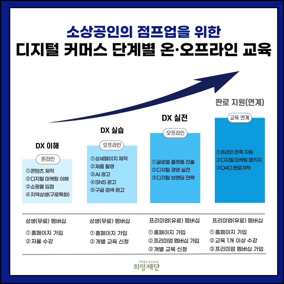 디지털 커머스 단계별 온오프라인 교육(최종).png