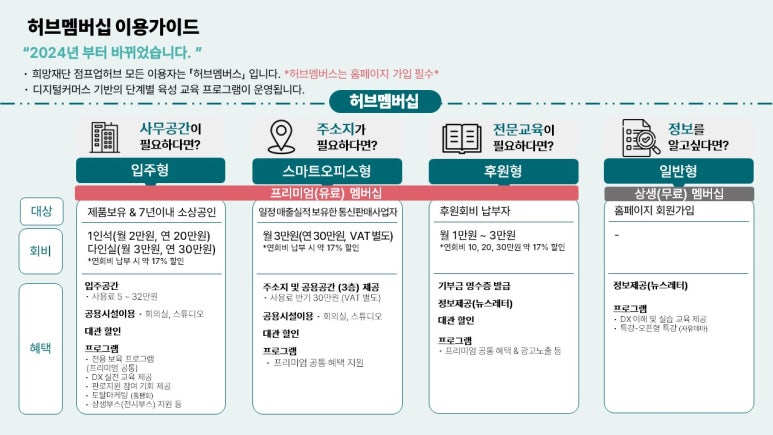 기금협력사업부허브멤버십희망나눔플러스_240325_(1)_수정_240528.jpg