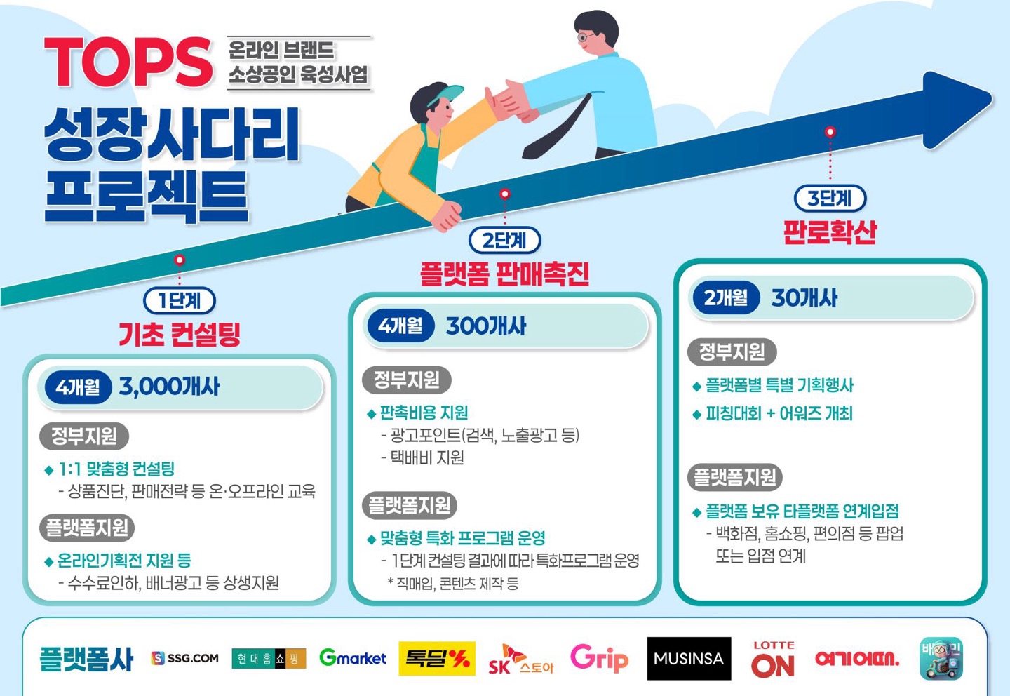 온라인 소상공인 육성사업 소상공인 모집.jpg