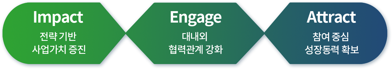 목표